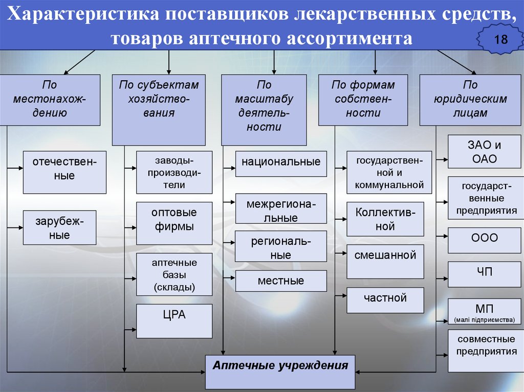 Прием лекарственных средств схема