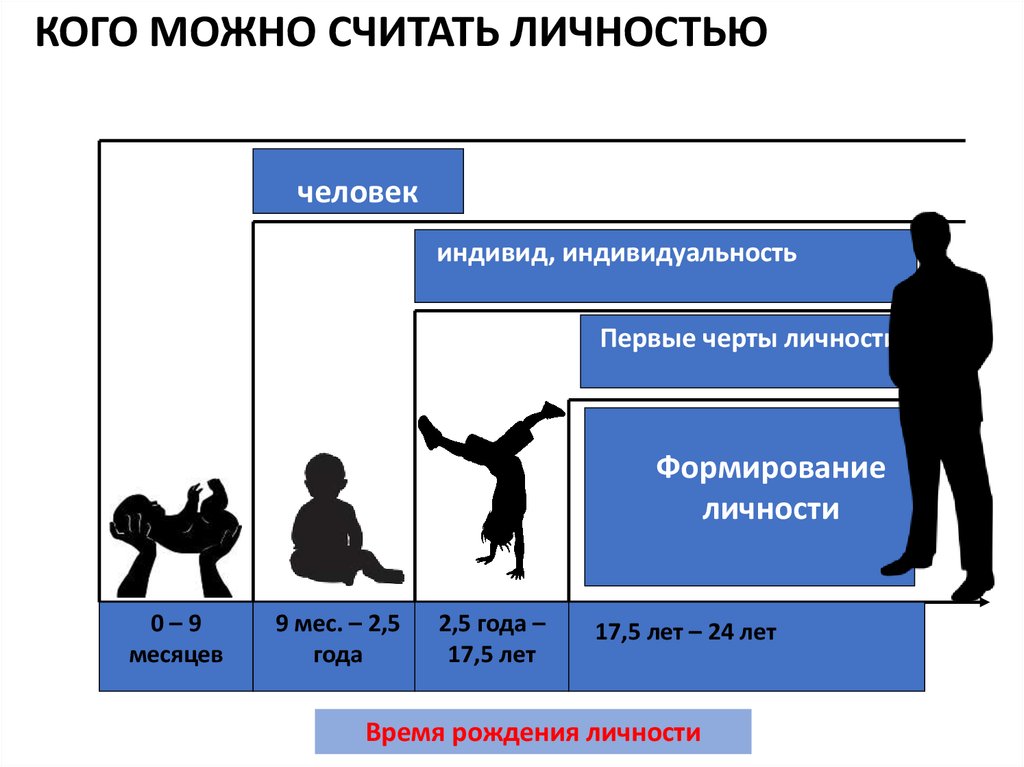 Презентации обществознание человек 6 класс. Человек личность. Личность это в обществознании. Человек это в обществознании. Человек личность Обществознание.