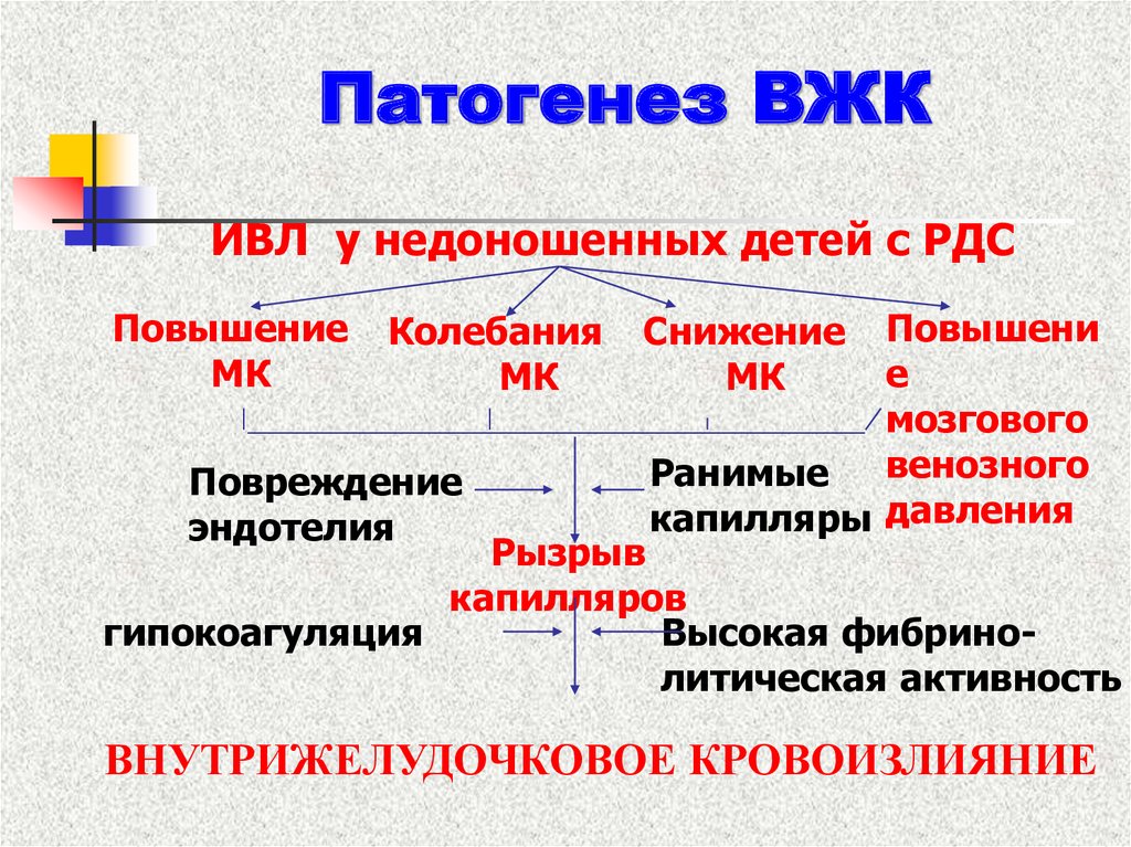 Степени кровоизлияния