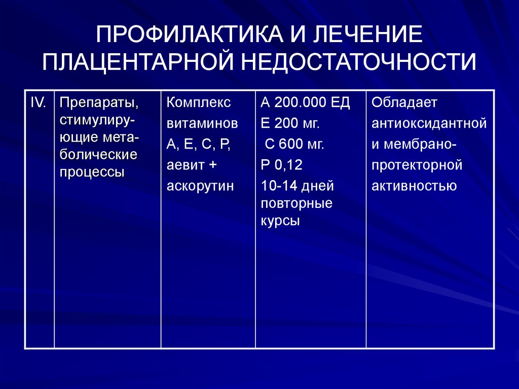 Плацентарная недостаточность это