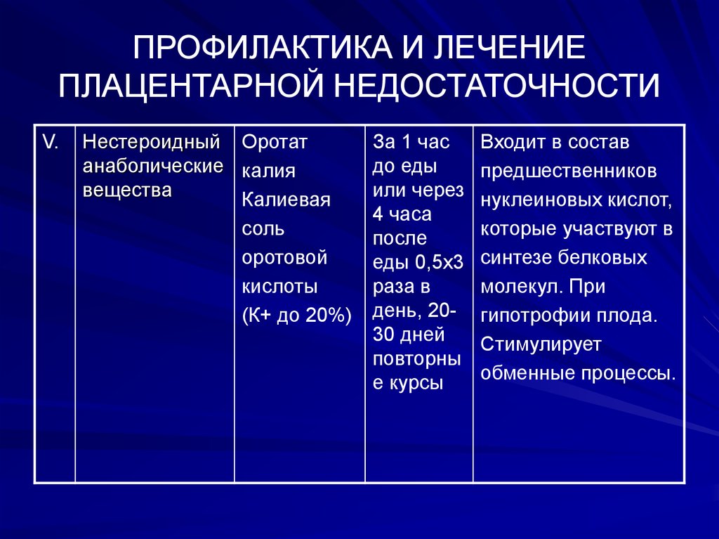 Стимуляция повторная