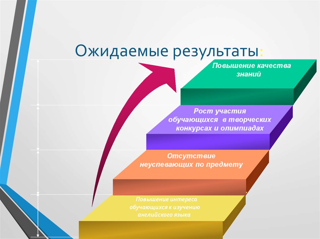 Результат ожидаемый от участия в проекте