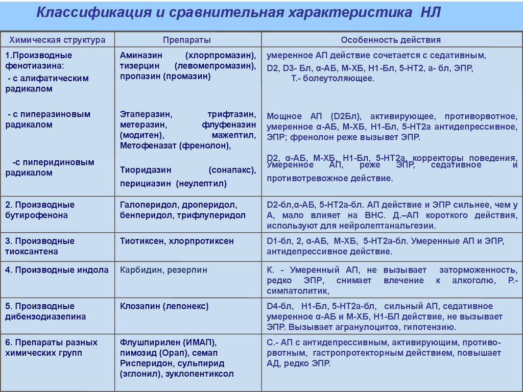 Схема отмены этаперазина