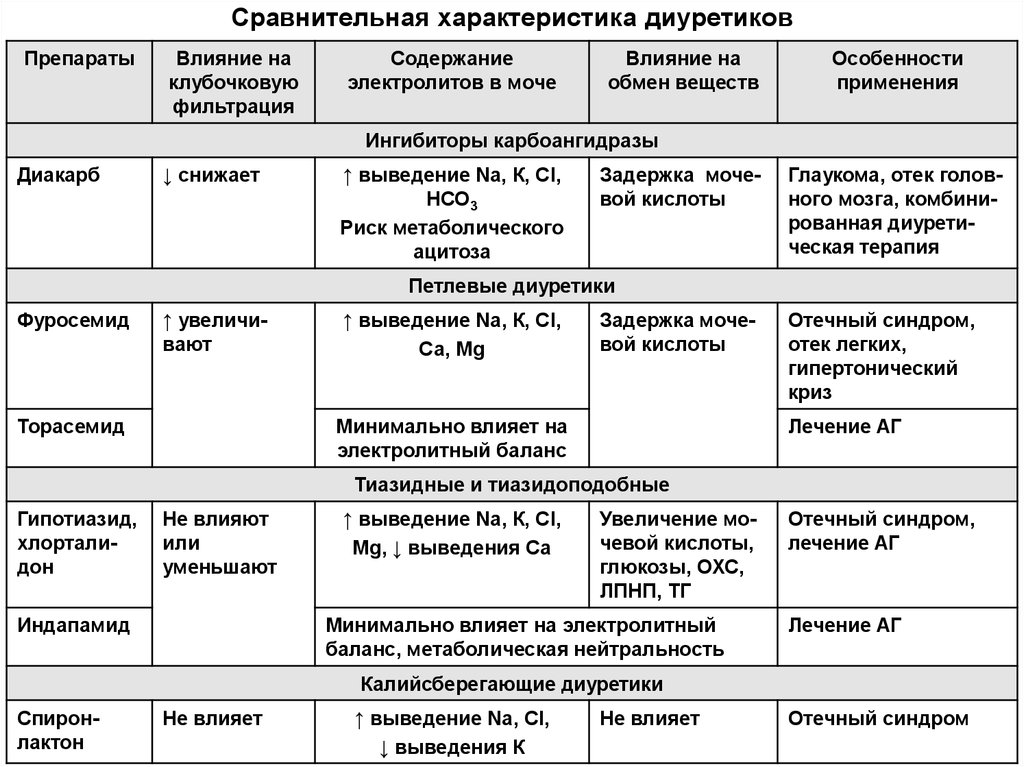 Схемы по фармакологии