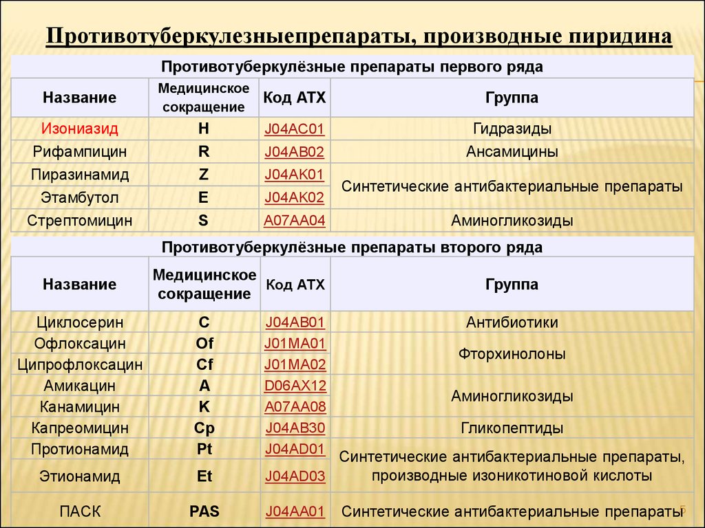 Атх в проекте расшифровка