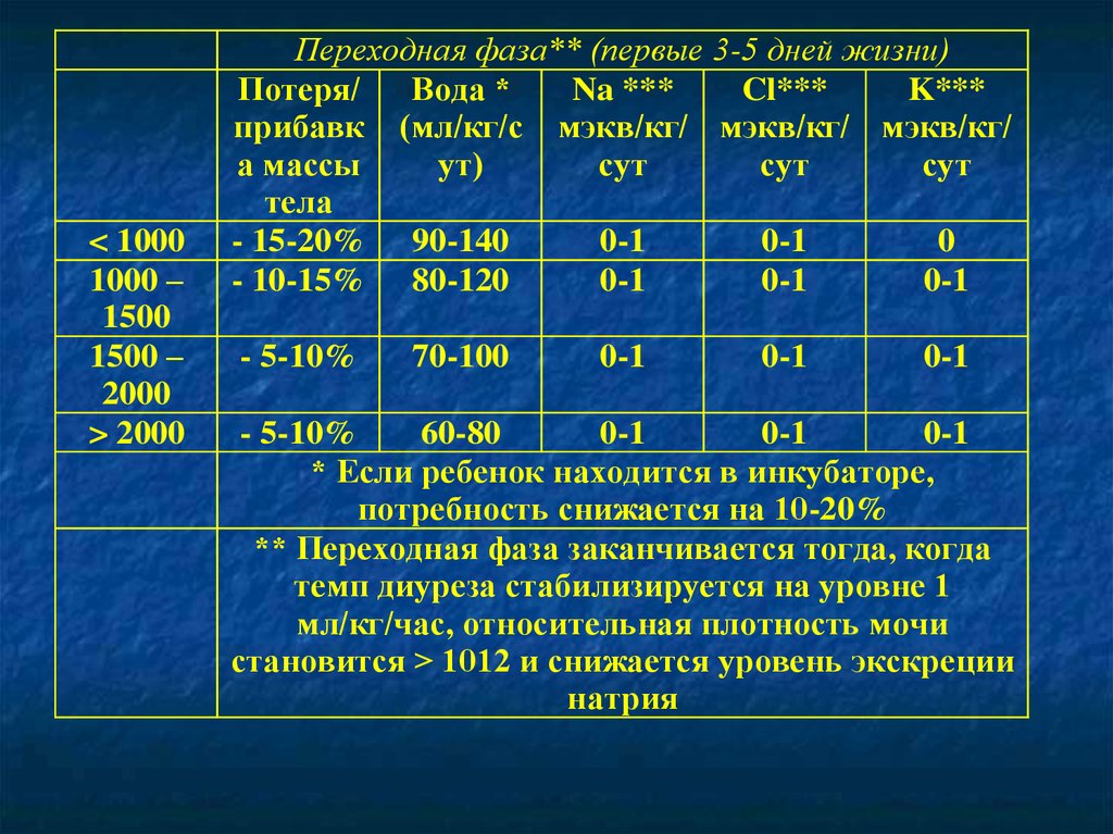 Расчет объема питания новорожденных. Расчет энтерального питания у новорожденных. Начальный объем энтерального питания для новорожденных с массой 750. Расчет дозы Глюкозы для парентерального питания. Расчет Глюкозы при парентеральном питании.