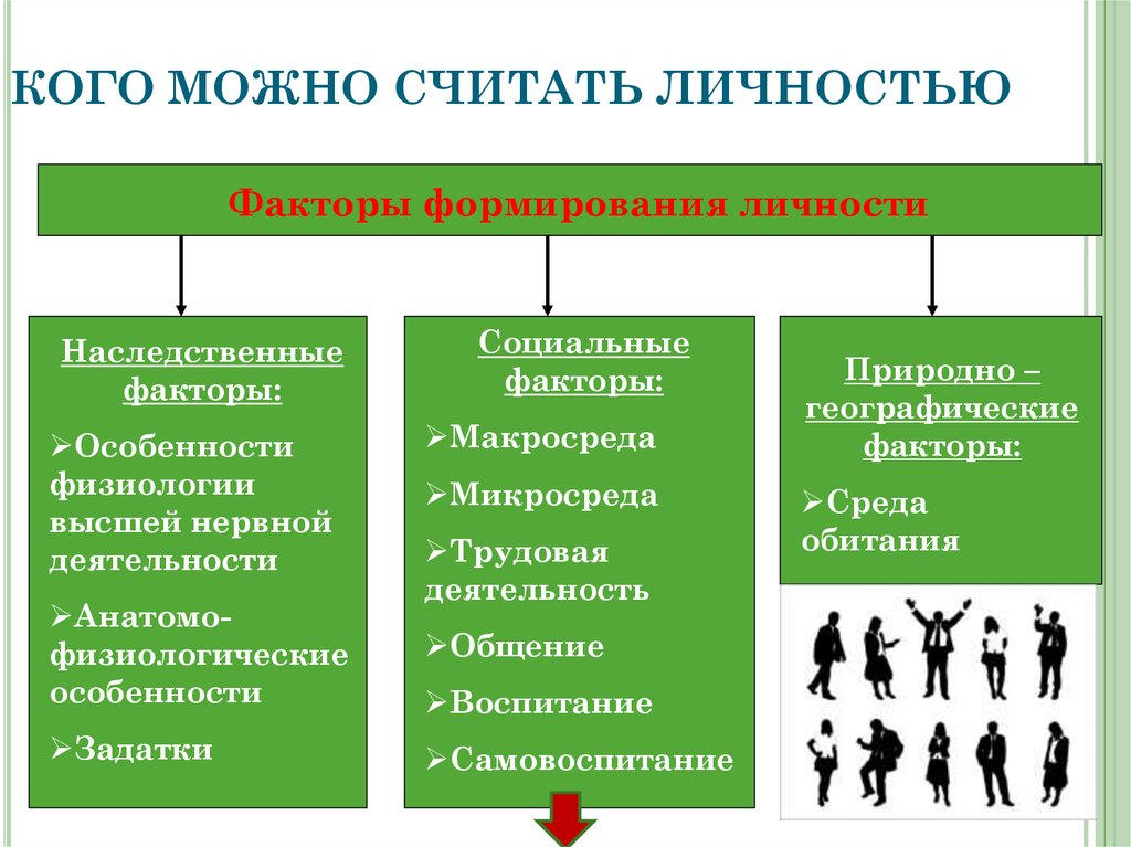 Личности человека презентация