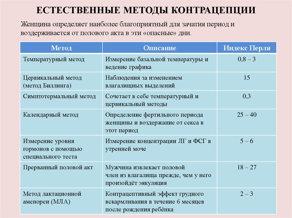 Фертильным периодом в плане нежелательной беременности называют