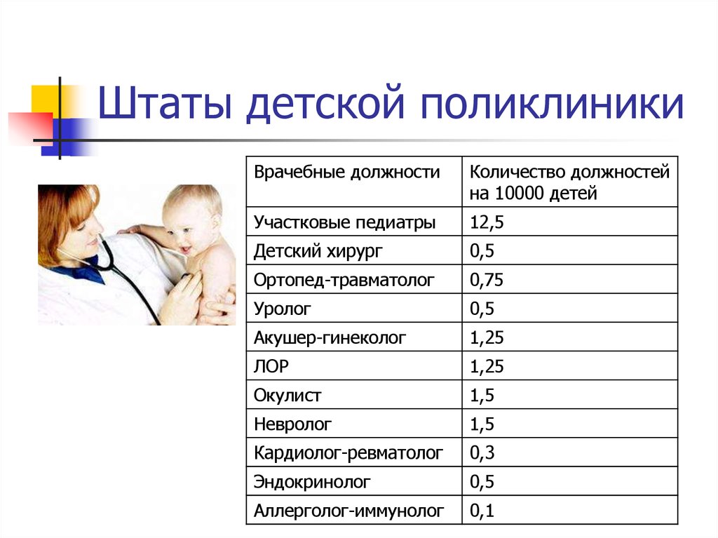 Работа детской поликлиники