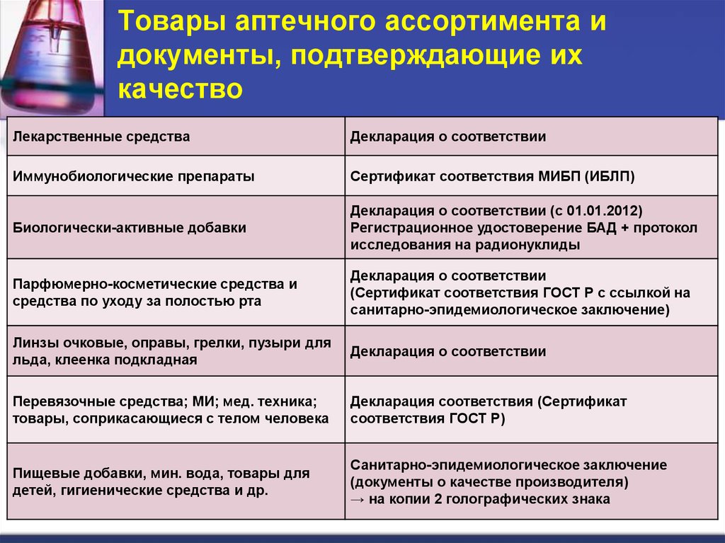 Положение об аптеке готовых лекарственных форм образец