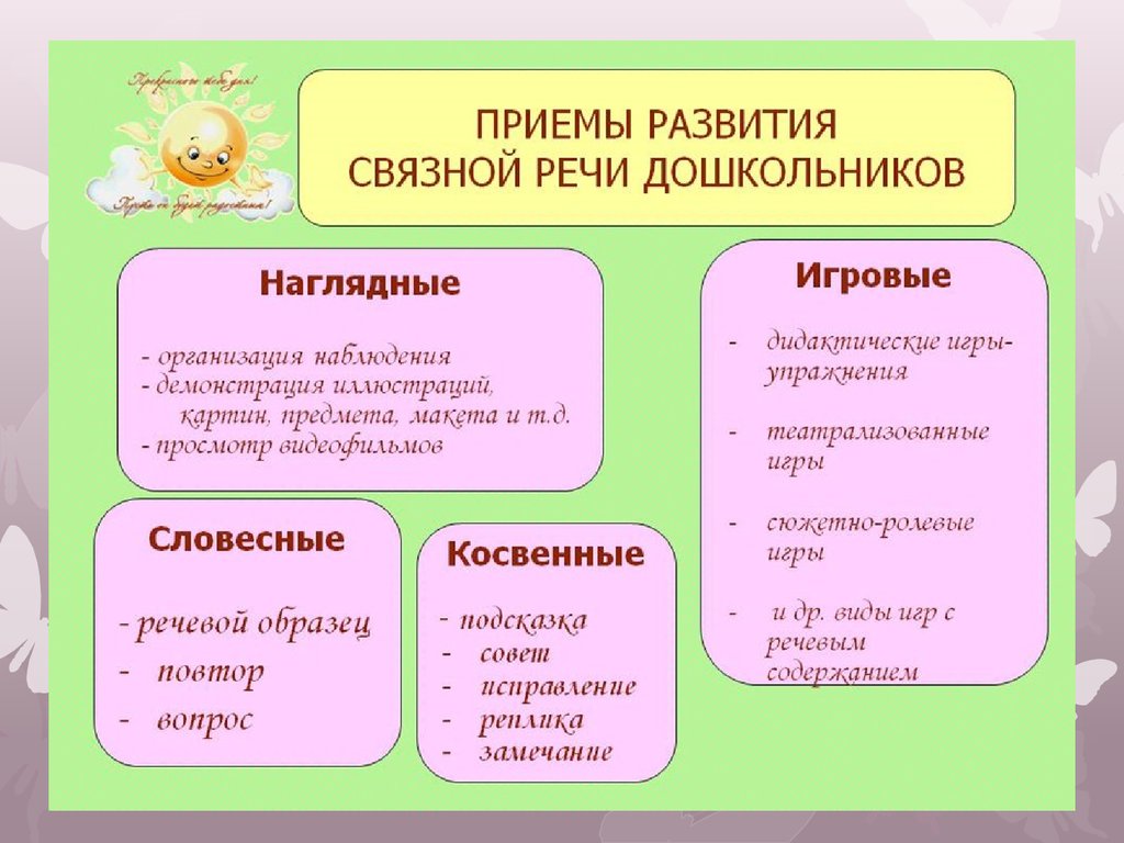 Особенности развития речи детей дошкольного возраста презентация