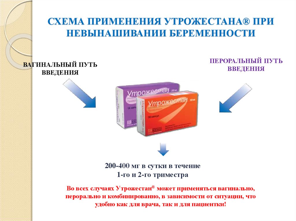 Как лежать после введения свечи. Схема приёма утрожестана при беременности. Схема приема утрожестана. Эстрожель и утрожестан схема. Невынашивание беременности.