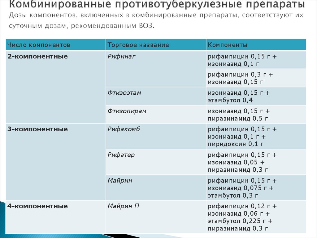 Схема химиотерапии тс расшифровка