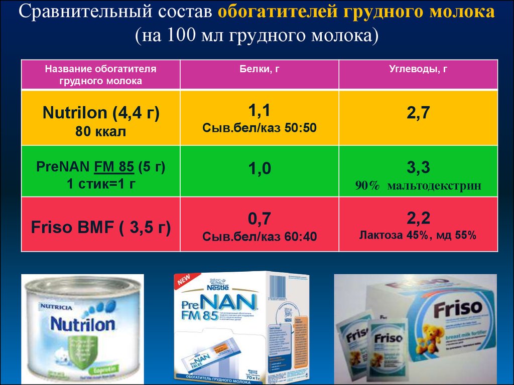 Что калорийнее грудное молоко или каша