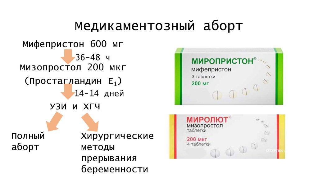 Как принимать регулон по схеме после медикаментозного прерывания