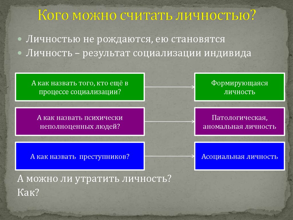 Проект на тему как стать личностью по обществознанию