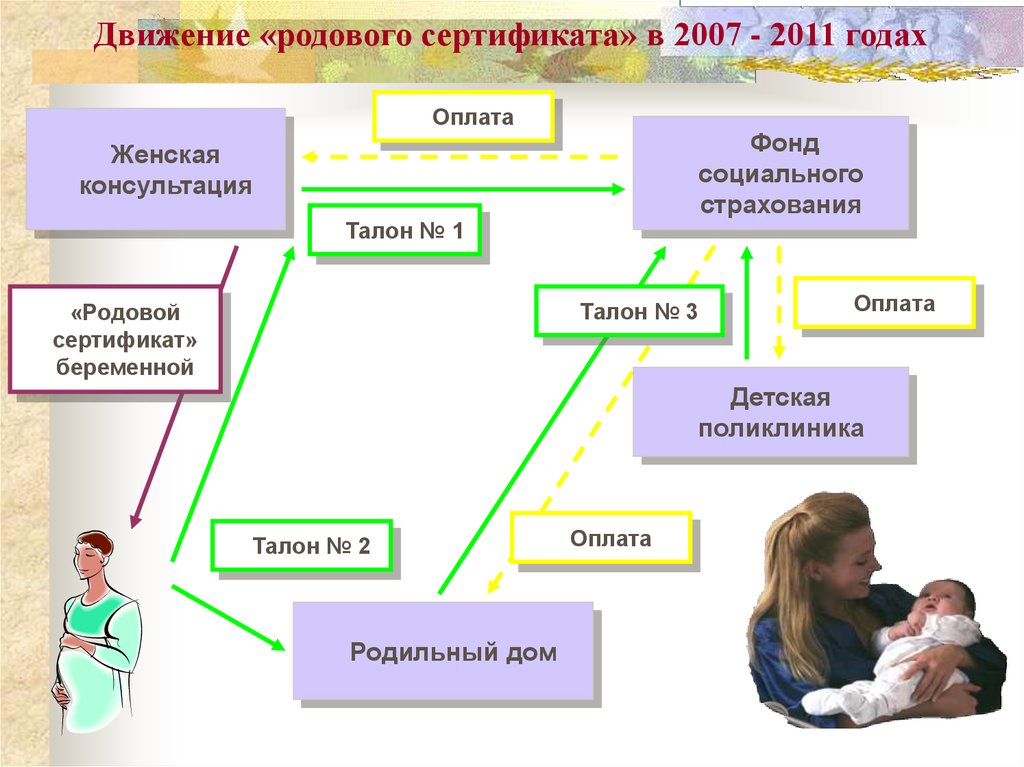 Родовой сертификат презентация