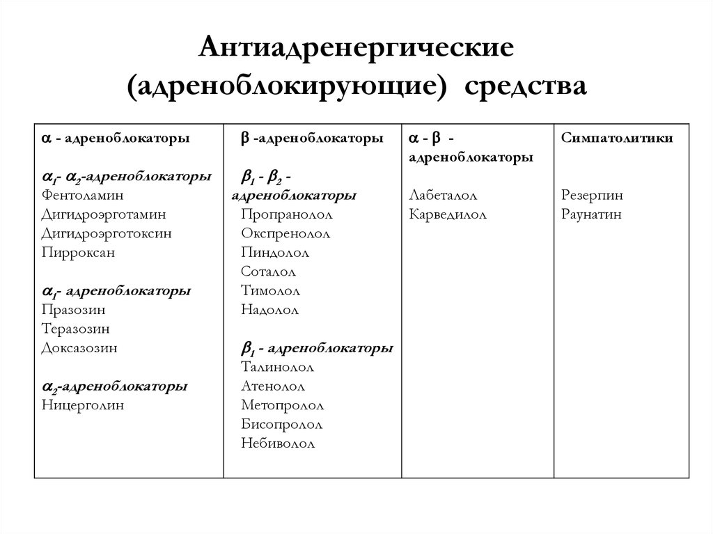 Клиническая фармакология в таблицах и схемах