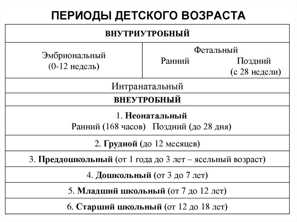 Онлайн неонатальная карта