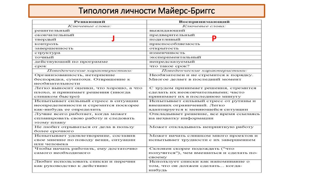 Тест на тип личности 16. Типология Майерс БРИКС. Типология личности Майерс-Бриггс. Типологический опросник Майерс-Бриггс. Типология характера Майерс Бриггс.