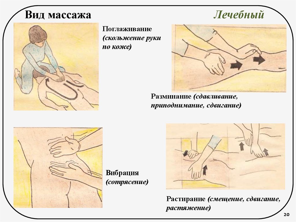 Массаж инструкция картинки