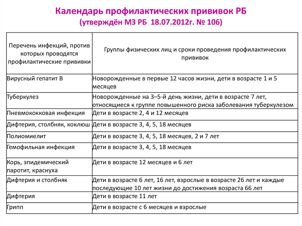 План детских прививок