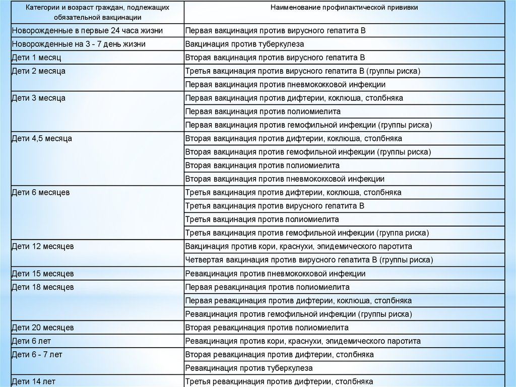 Вакцинация рекомендуемая для медицинских работников против краснухи плановая по схеме