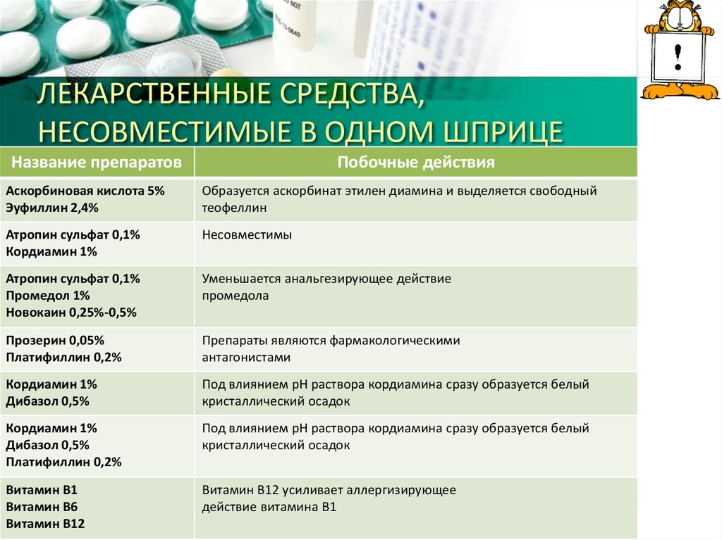 Как правильно проколоть витамины группы б схема по дням