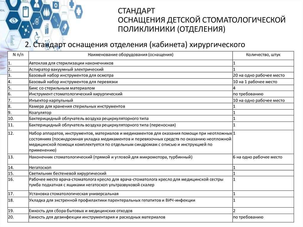 Индивидуальная офтальмологическая карта