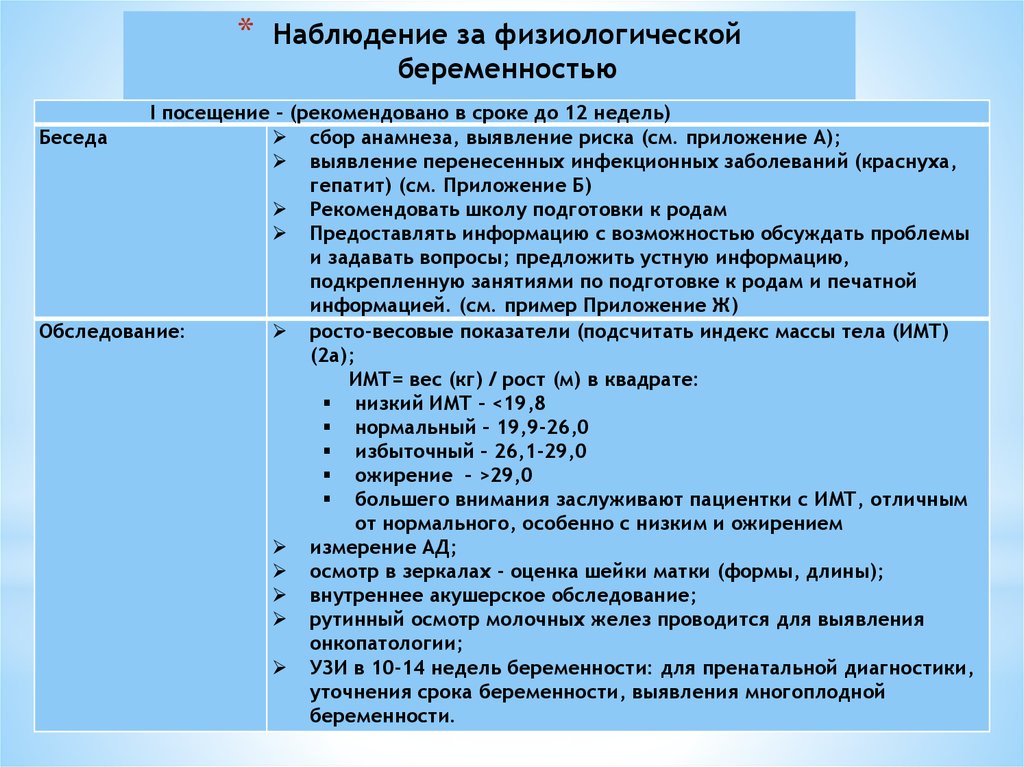 План введения беременной с момента постановки на учет