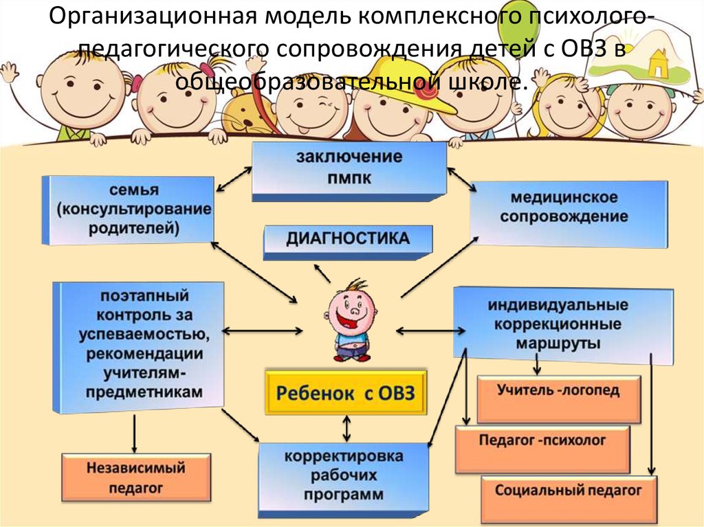 Индивидуальный план коррекционной работы психолога с ребенком с овз