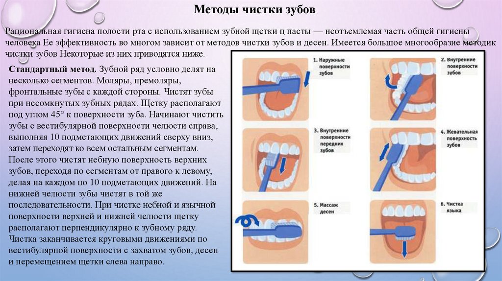 Этапы гигиены полости рта. Методы и средства гигиены полости рта. Стандартного метода чистки зубов.