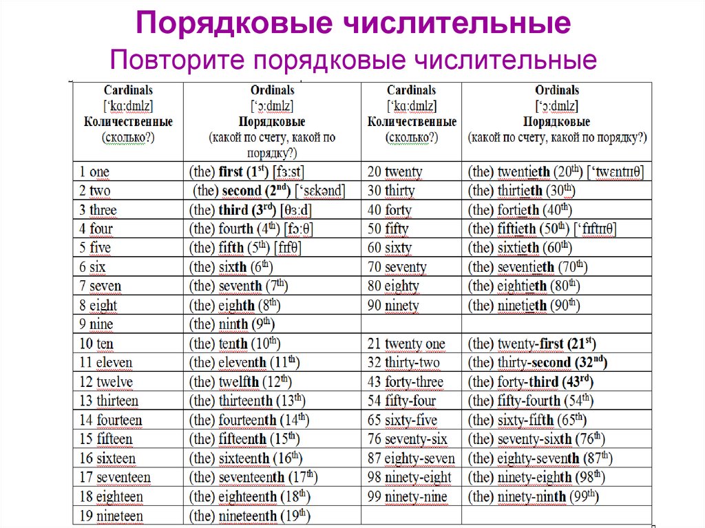 Преобразуйте словосочетания в сложные слова по образцу и переведите их на русский язык