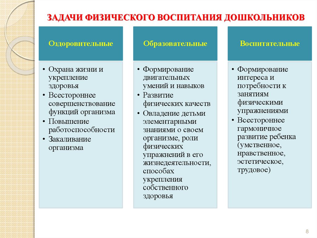 Кожухова теория и методика физического воспитания детей дошкольного возраста схемы и таблицы