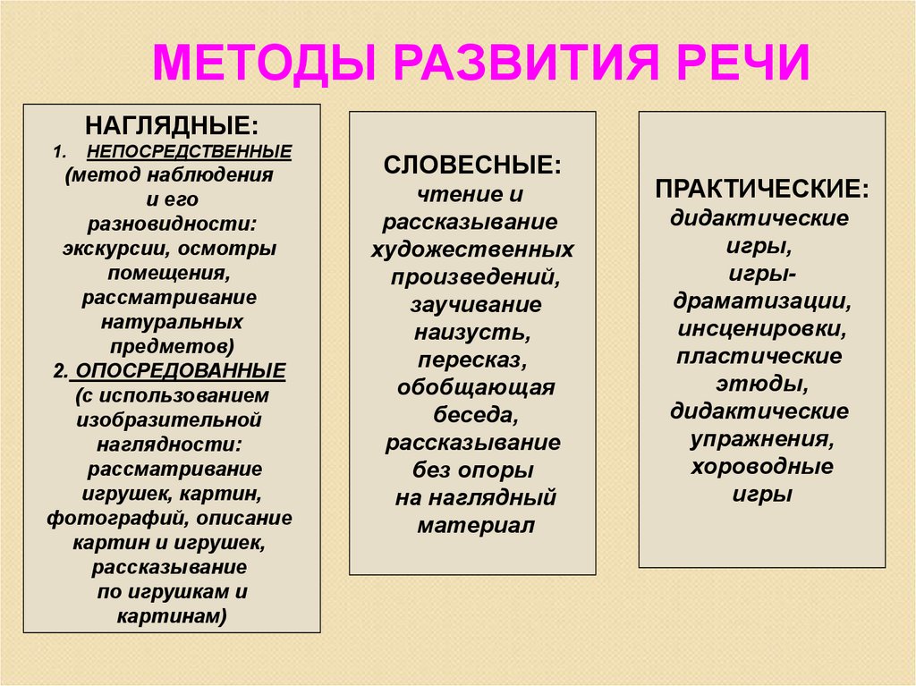 К наглядным методам и приемам обучения детей дошкольного возраста относятся образец действия