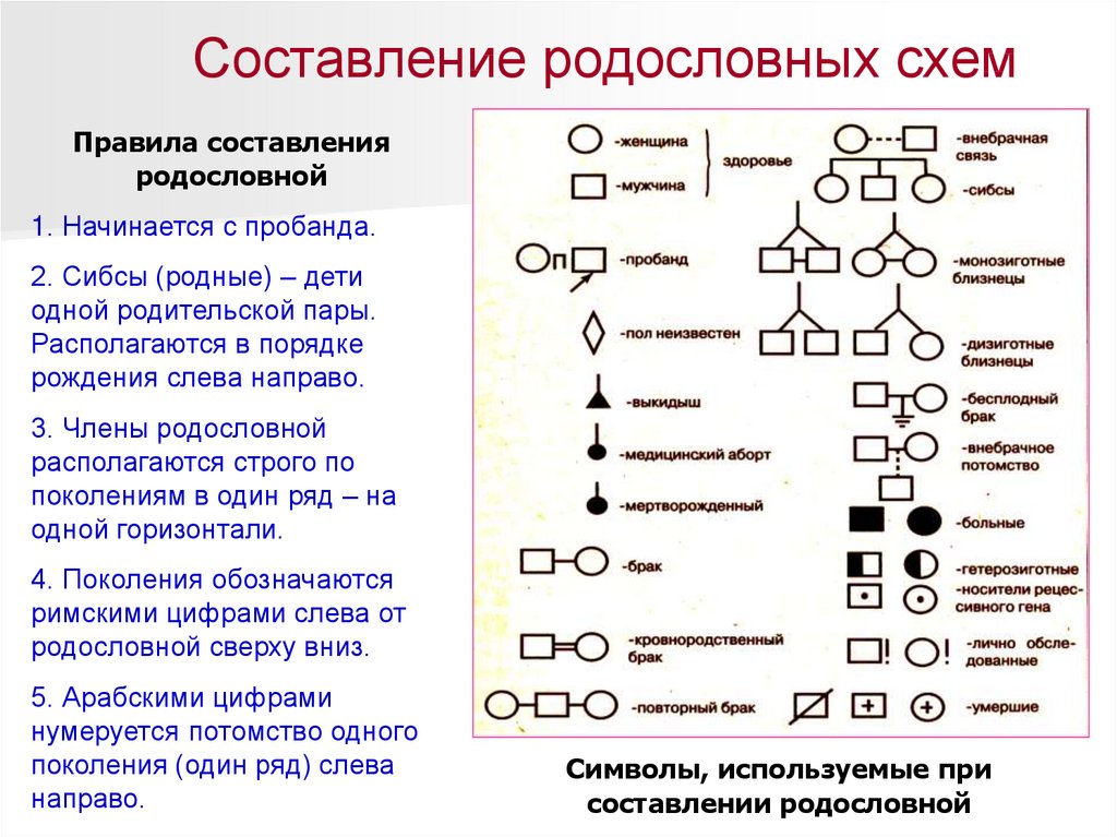 По изображенной на рисунке родословной определите и объясните характер