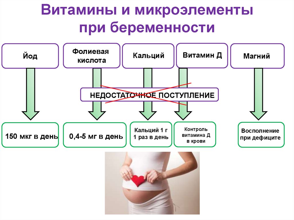 Витамины для беременных презентация