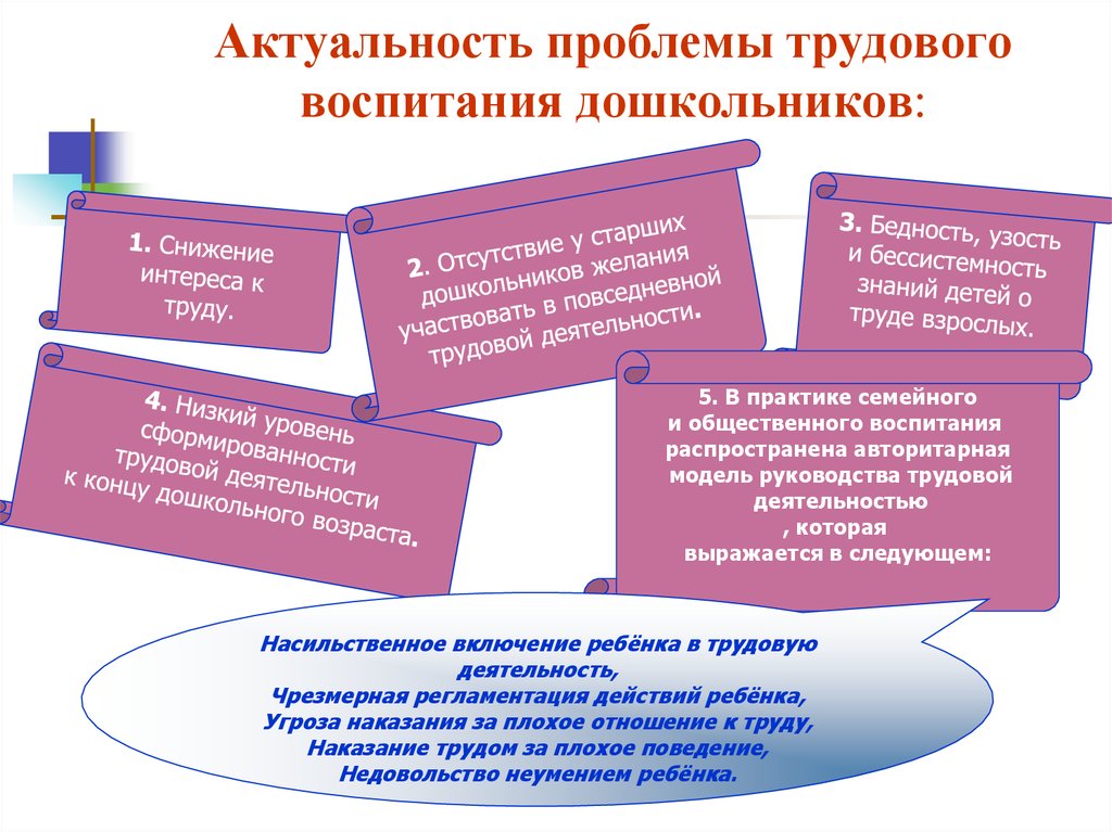 План работы по воспитанию положительного отношения к труду взрослых