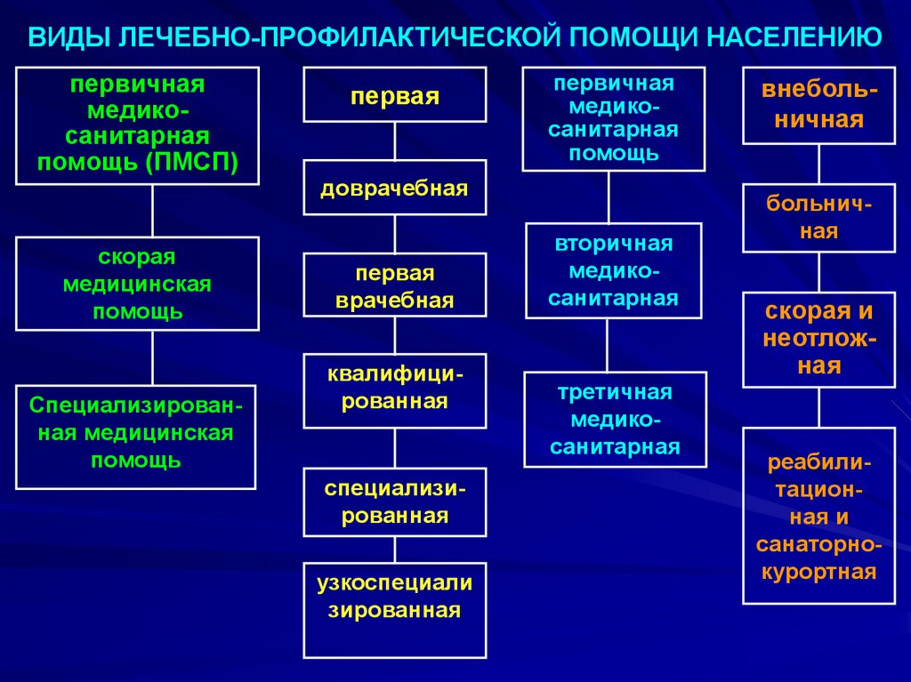 К особенностям проекта как организационной формы деятельности следует отнести