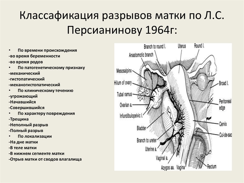 Для клинической картины угрожающего разрыва матки не характерно