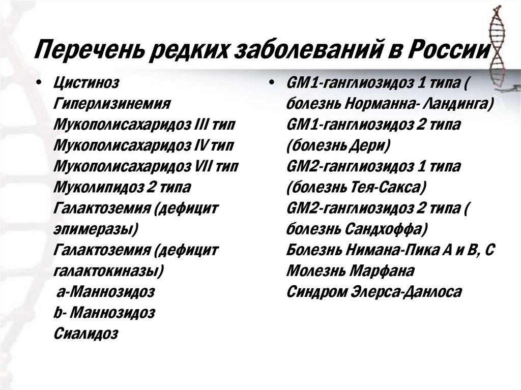 Список 24. Перечень заболеваний. Заболевания список болезней. Редкие заболевания список. Список орфанных заболеваний.