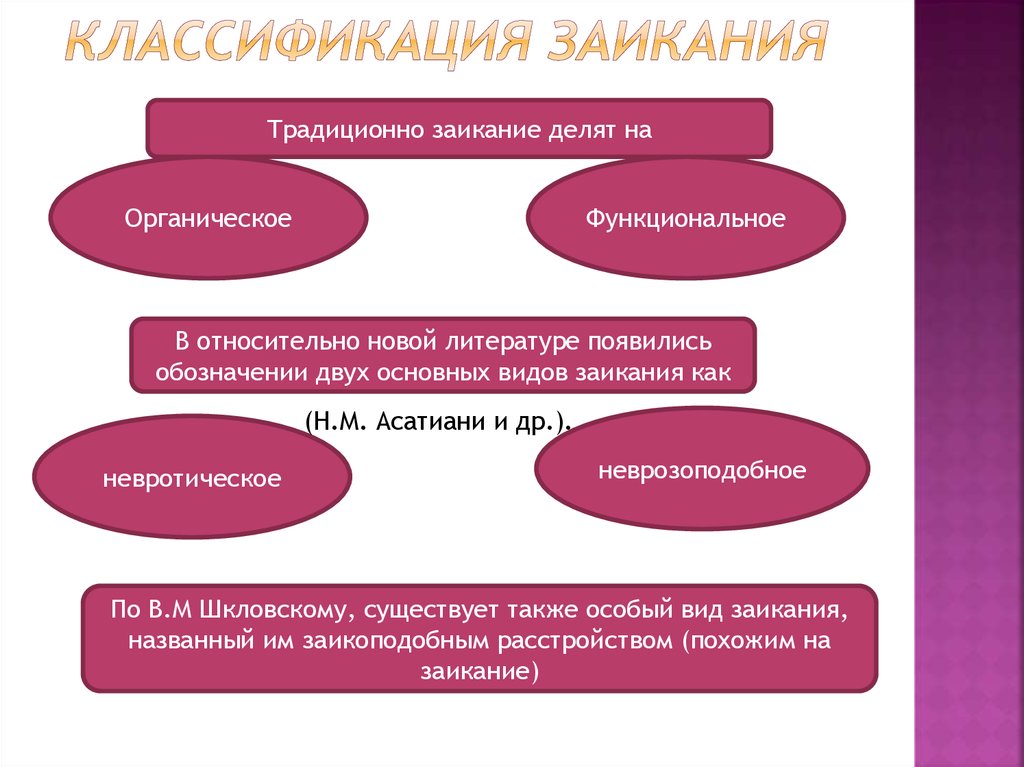 Заикание презентация по логопедии