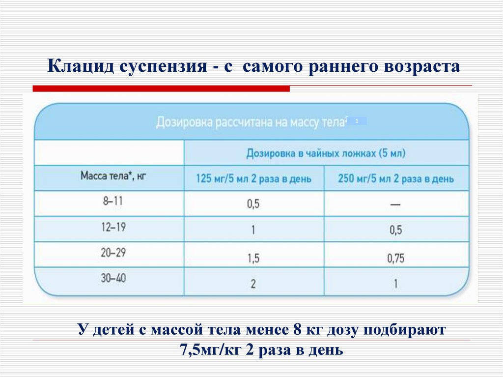 Клацид 250 Суспензия Для Детей Купить Волгоград