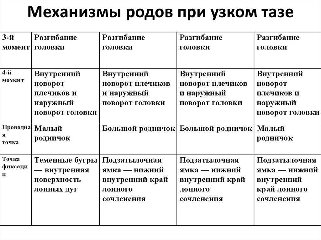 Акушерство в таблицах и схемах