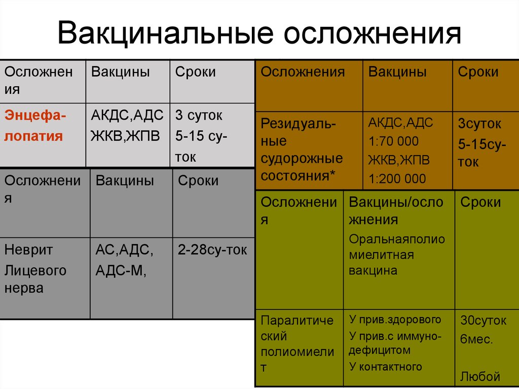 Вакцинация адсм схема