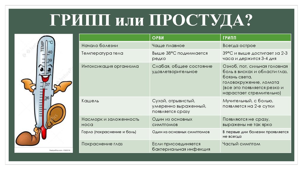 Грипп орви у детей презентация