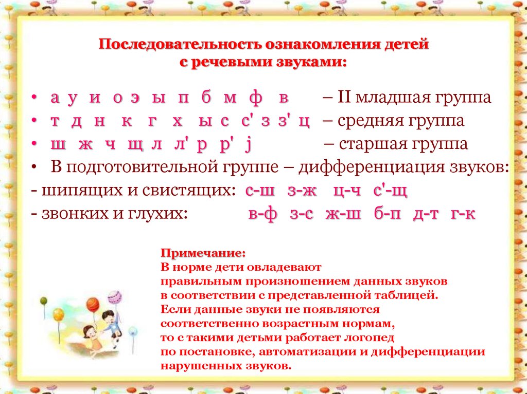 Постановка звуков для начинающих логопедов в какой последовательности с картинками