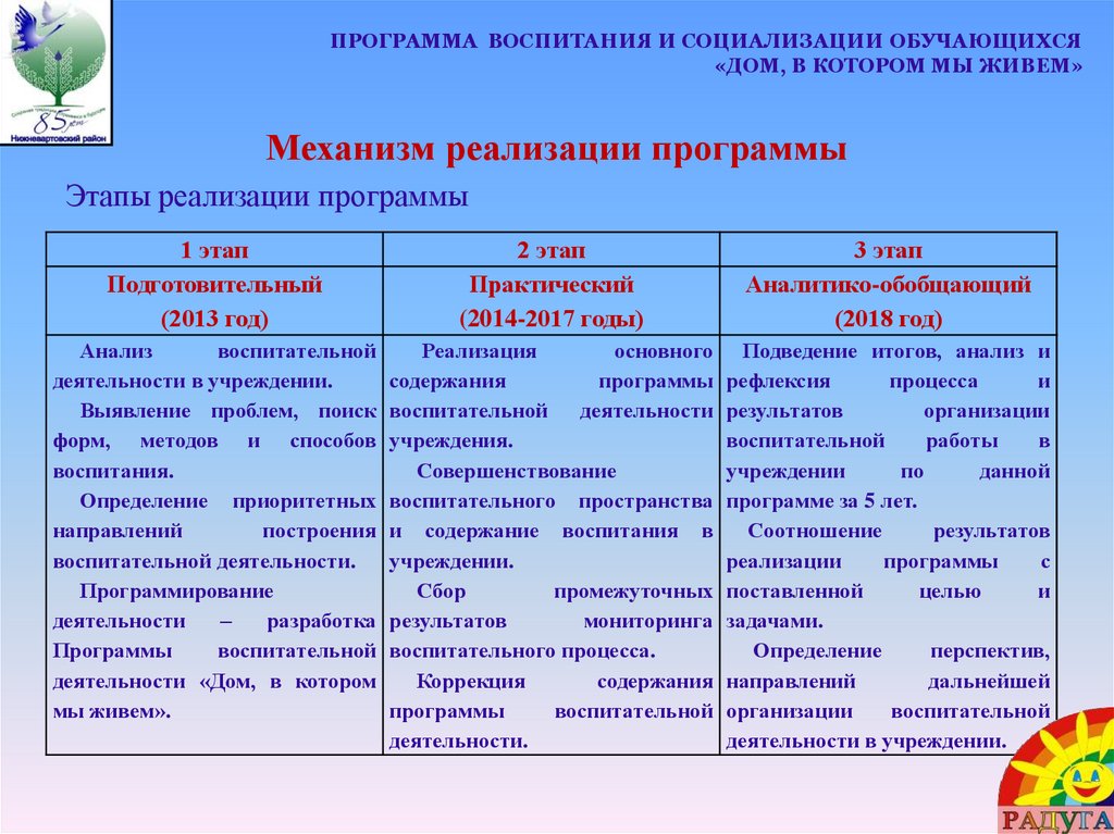 Какие задачи необходимо включить в годовой план