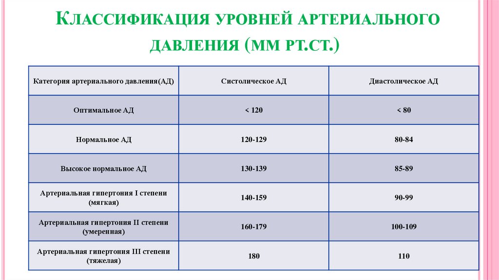 Мое давление приложение на русском. Формулы расчета показателей артериального давления. Среднее артериальное давление. Средний показатель артериального давления. Среднее артериальное давление норма.