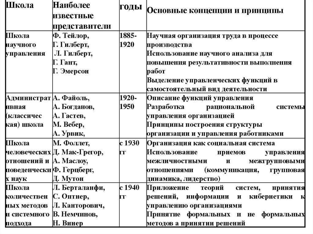 Проследите основные вехи формирования системы союзов в мире в 1940 1950 составьте таблицу по образцу